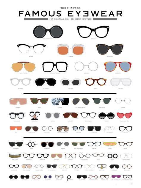 A Guide to Glasses (and a Word on Sunglasses) .